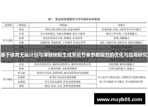 基于体育无氧计划与课程模板生成系统节奏参数规范的优化与应用研究